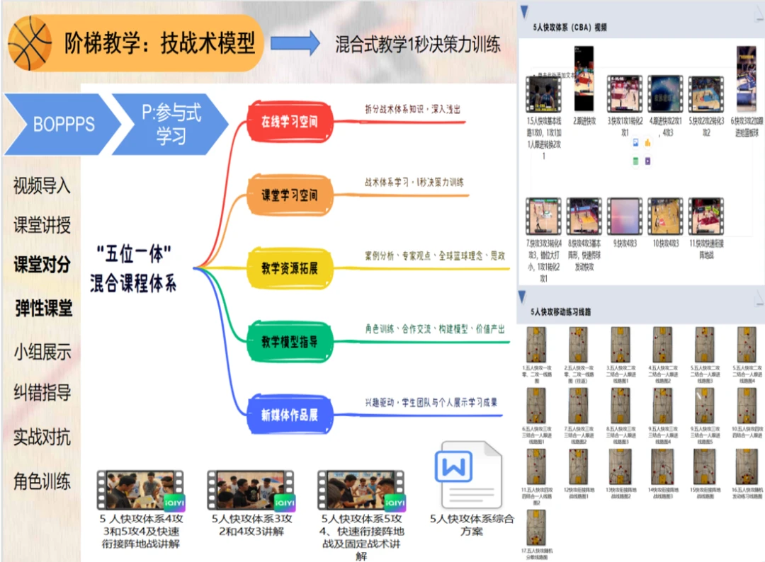 通过哪些训练方法可以有效提高篮球耐力？_0