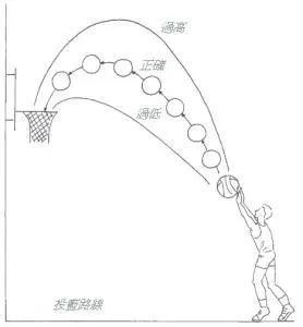 刻苦训练篮球时如何避免受伤的建议_1